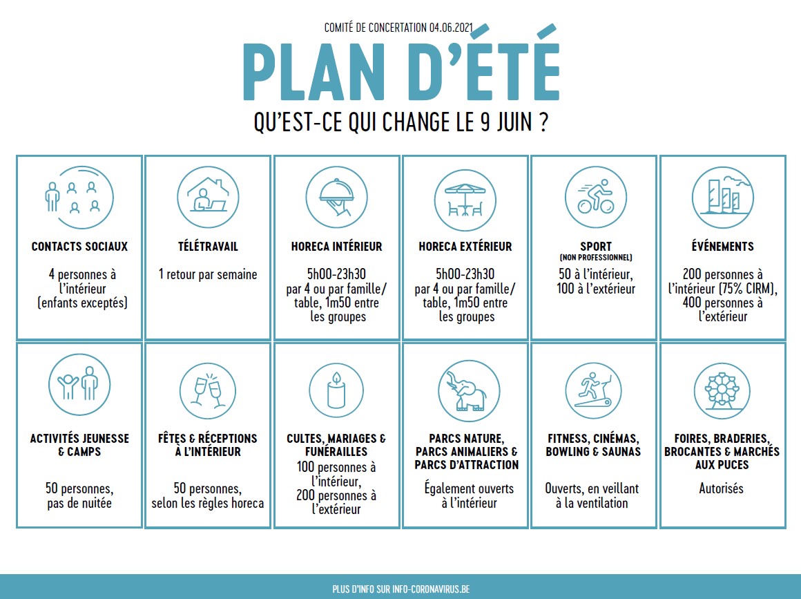 CODECO 4.06.21 plan été