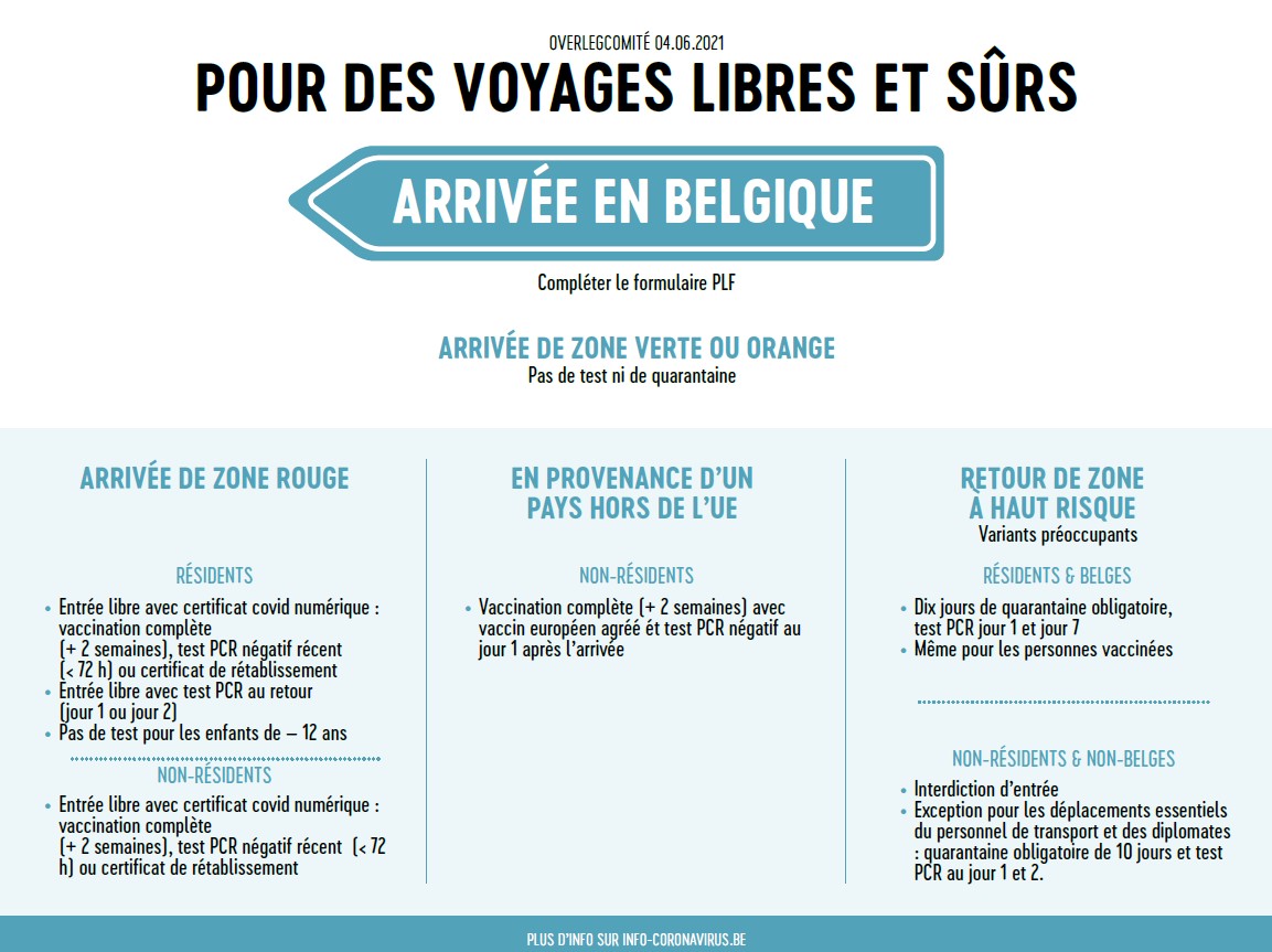 CODECO voyages arrivée