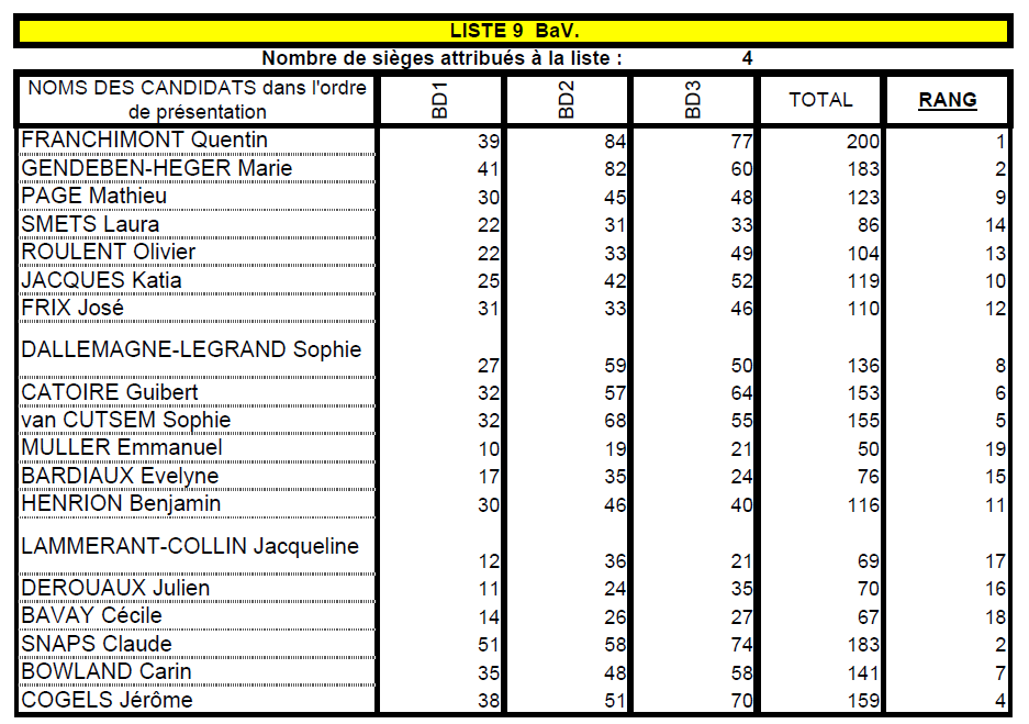 Candidats BaV.